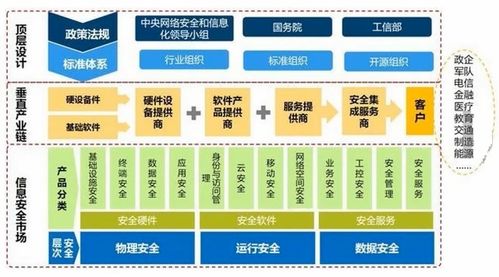 網(wǎng)絡與信息安全軟件開發(fā) 安全攻防概述