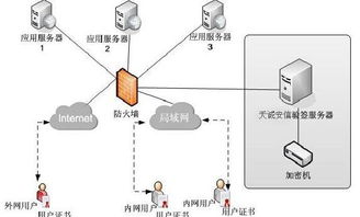 看準網(wǎng) 網(wǎng)絡與信息安全軟件開發(fā)的關鍵路徑與前景
