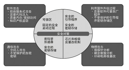物聯網時代 構筑系統安全的堅固防線——聚焦網絡與信息安全軟件開發